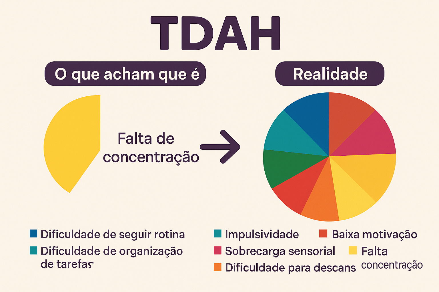 TDAH e neurologia